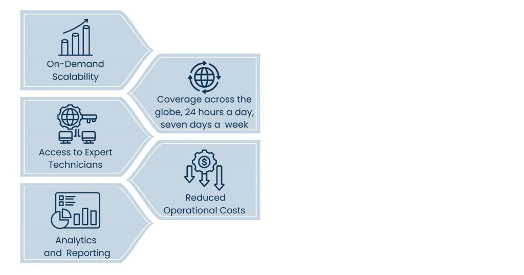 Outsourced Help Desk Services_ Benefits
